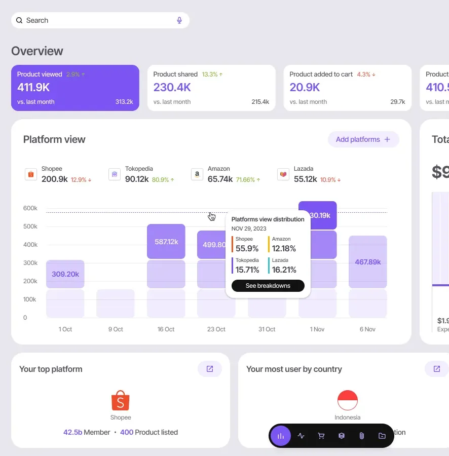 E-Commerce 6 ecommerce dashboard analytics